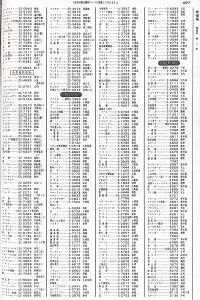 昭和57年　徳島市（ゆ～わ）鳴門・板野郡