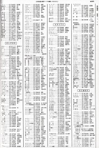 昭和57年　徳島市（こ～に）