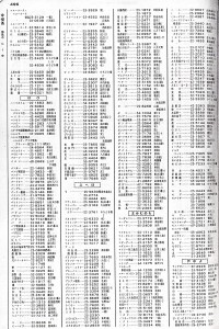 昭和57年　徳島市（に～ゆ）